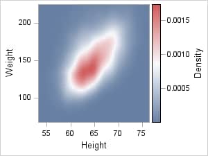 Legend for a Continuous Response Variable