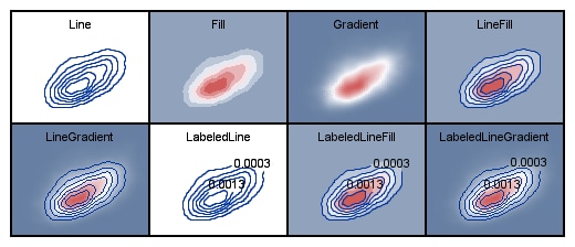 Values for CONTOURTYPE=