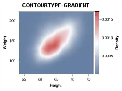 CONTOURTYPE=GRADIENT