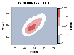 CONTOURTYPE=FILL