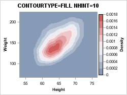 Legend Settings: COUNTOURTYPE-FILL, NHINT=10