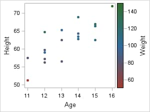 Legend for a Continuous Response Variable