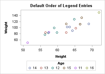 Default Order of Legend Entries