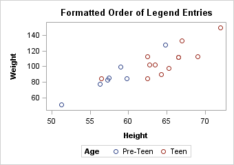 Formatted Order of Legend Entries