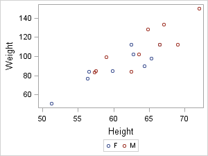 Group Values in a Legend