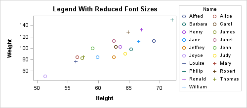 Legend with Reduced Font Sizes