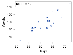 Entry Text in a Graph