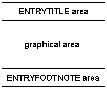 Title and Footnote Areas in a Graph