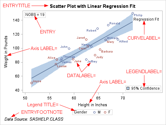 Annotated Graph Showing Text in the Graph