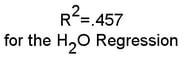 Subscripts and Superscripts in Text