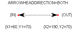 A Two-way Arrow Added to a Plot