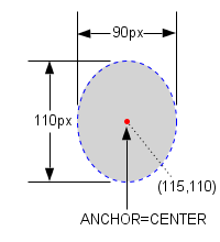 The 90 pixel wide by 110 pixel high Oval