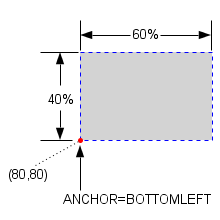 The 60% Wide by 40% High Rectangle