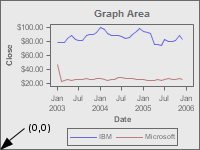 The Graph Area