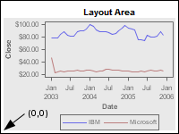 The Layout Area of a Graph