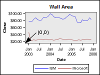 The Wall Area of a Graph