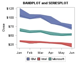 Grouped SERIESPLOT and BANDPLOT