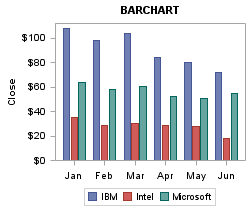 Grouped BARCHART with Cluster Group Display