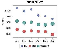 Grouped BUBBLEPLOT