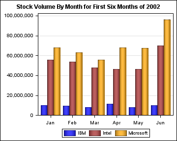 Cluster Group Display in a Bar Chart