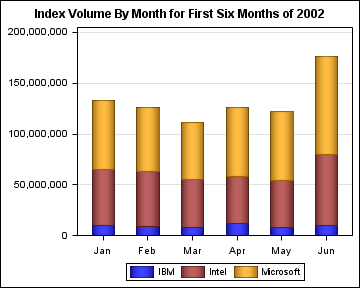 Stack Group Display in a Bar Chart