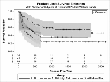 Graph with JOURNAL style