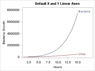 Default Axis Label