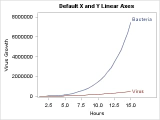 Primary Plot Determines Default Axis Label