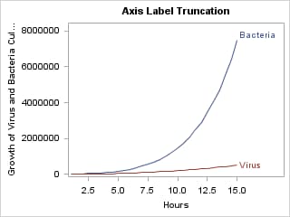 Axis Label is Truncated