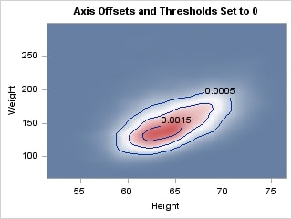 Axis Offsets and Thresholds Set to 0