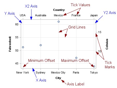 Axis Terminology