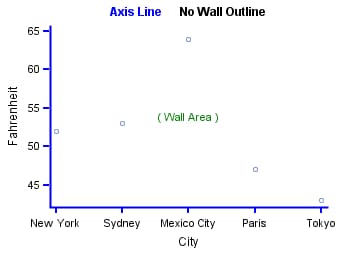 Wall Outline is Turned Off