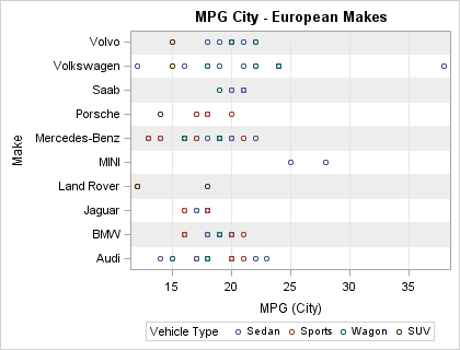 Plot with Even, Alternating, Light-gray Color Bands