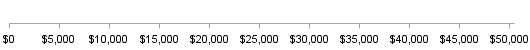 Axis Tick Values Comfortably Displayed