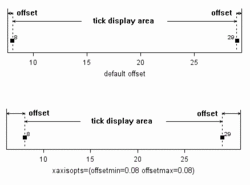 Axis Offsets for Markers