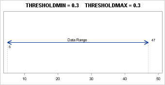 THRESHOLDMIN and THRESHOLDMAX are 0.3