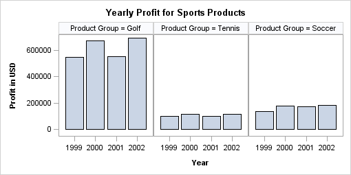 Graph with 2:1 Aspect Ratio