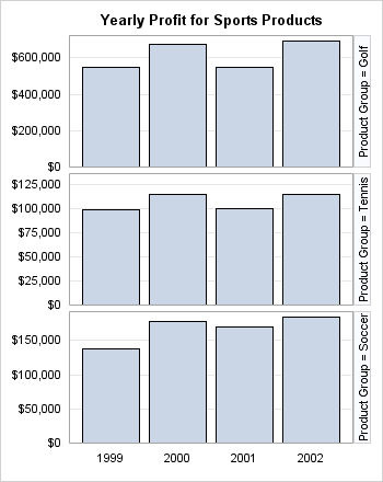 DATAPANEL Graph Using ROWVAR= Option