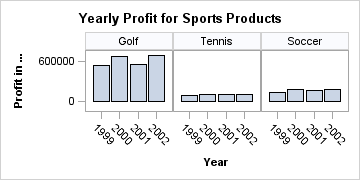 Graph with Cell Size Smaller than 100 Pixels