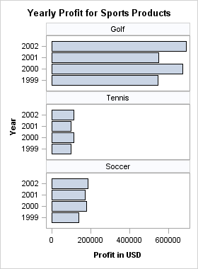 Graph Displayed with a Horizontal Orientation