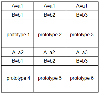 Layout of Data Crossings