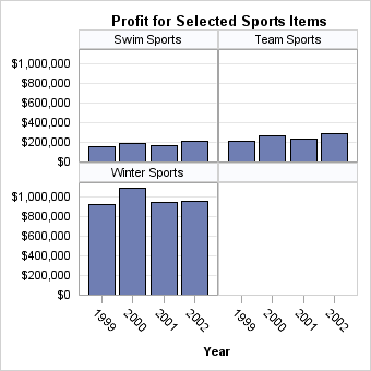 Second Panel of Graph