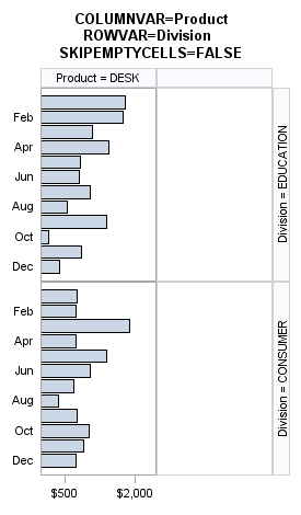 DATALATTICE Layout with SKIPEMPTYCELLS=FALSE