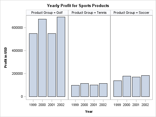 Graph with Default Aspect Ratio