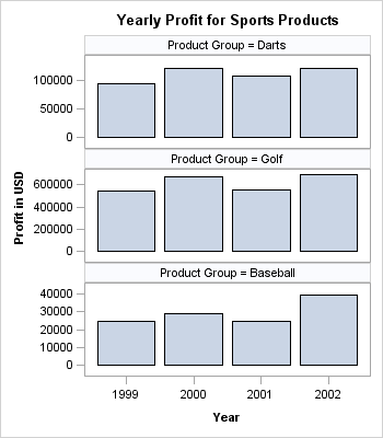 Graph with ROWDATARANGE=UNION