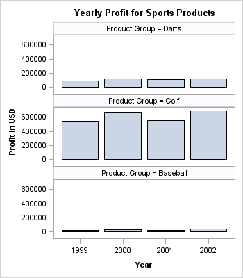 Graph with ROWDATARANGE=UNIONALL