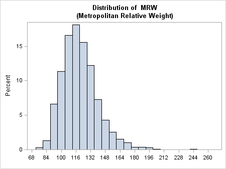 Both the Variable and Label Appear in the Title