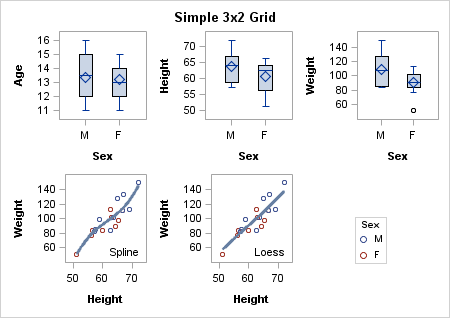 Simple 3x2 Grid