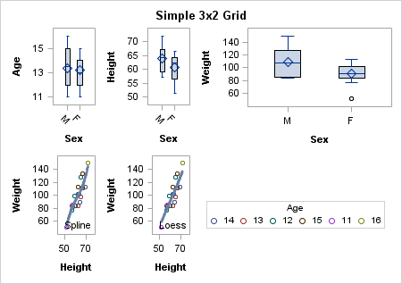 Simple 3x2 Grid with Wide Legend