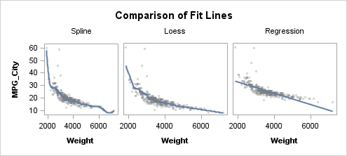 Results of YAXISOPTS=( DISPLAY=NONE)